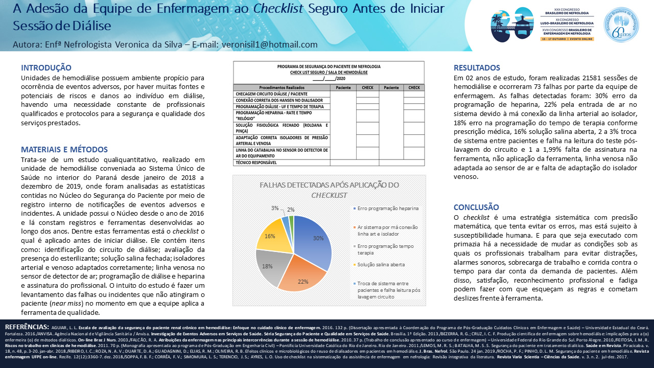 A ADESÃO DA EQUIPE DE ENFERMAGEM AO CHECKLIST SEGURO ANTES DE INICIAR SESSÃO DE DIÁLISE.