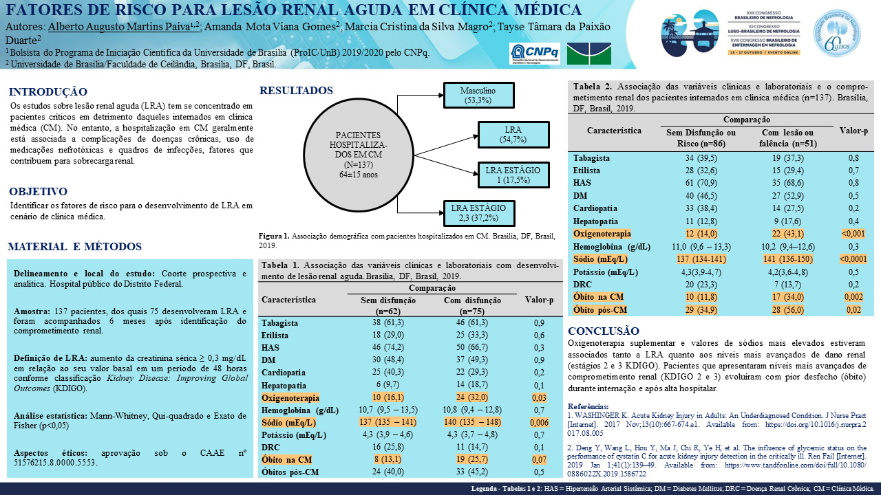 FATORES DE RISCO PARA LESÃO RENAL AGUDA EM CLÍNICA MÉDICA