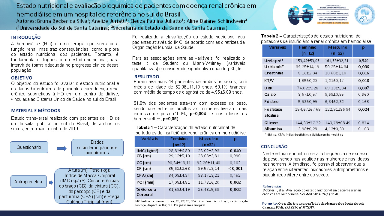 ESTADO NUTRICIONAL E AVALIAÇÃO BIOQUÍMICA DE PACIENTES COM DOENÇA RENAL CRÔNICA EM HEMODIÁLISE EM UM HOSPITAL DE REFERÊNCIA NO SUL DO BRASIL