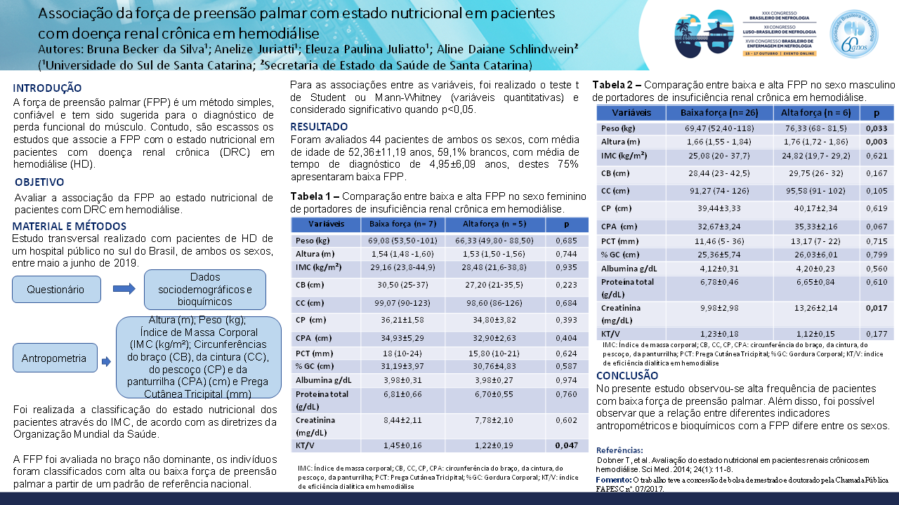 ASSOCIAÇÃO DA FORÇA DE PREENSÃO PALMAR COM ESTADO NUTRICIONAL EM PACIENTES COM DOENÇA RENAL CRÔNICA EM HEMODIÁLISE