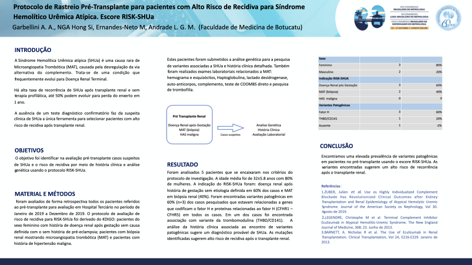 PROTOCOLO DE RASTREIO PRÉ-TRANSPLANTE PARA PACIENTES COM ALTO RISCO DE RECIDIVA PARA SÍNDROME HEMOLÍTICO URÊMICA ATÍPICA. ESCORE RISK-SHUA