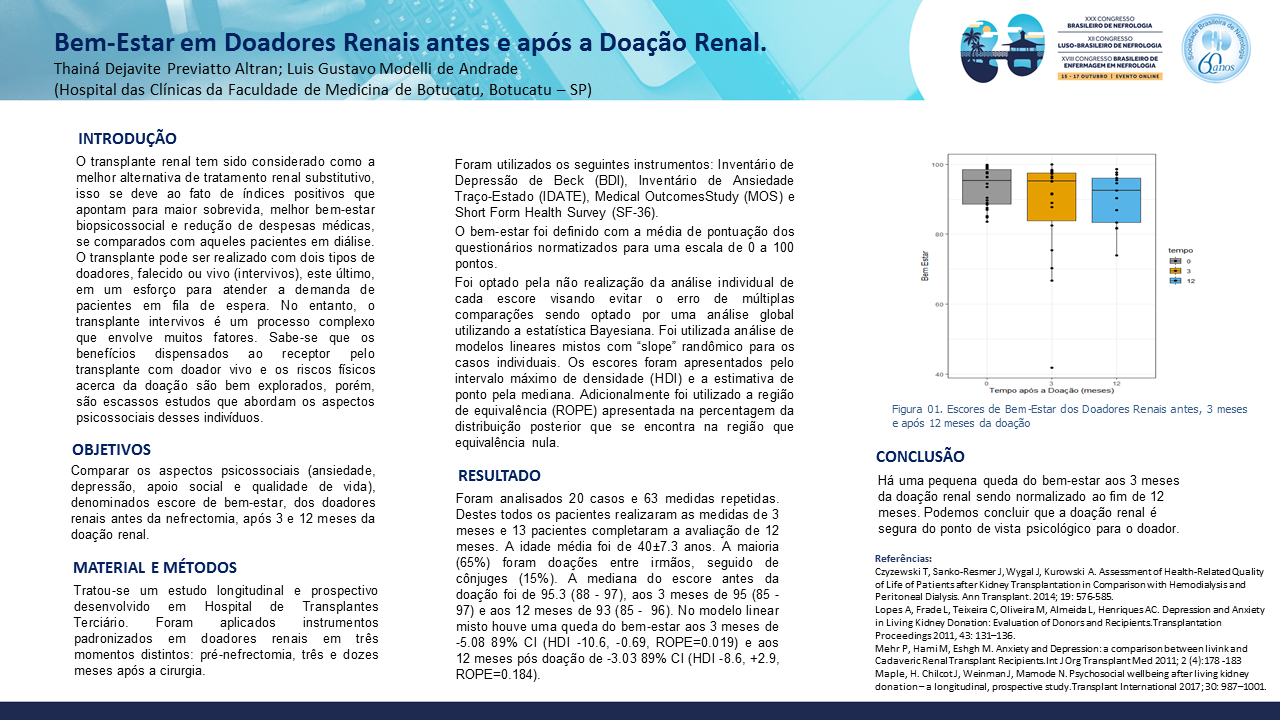 BEM-ESTAR EM DOADORES RENAIS ANTES E APÓS A DOAÇÃO RENAL