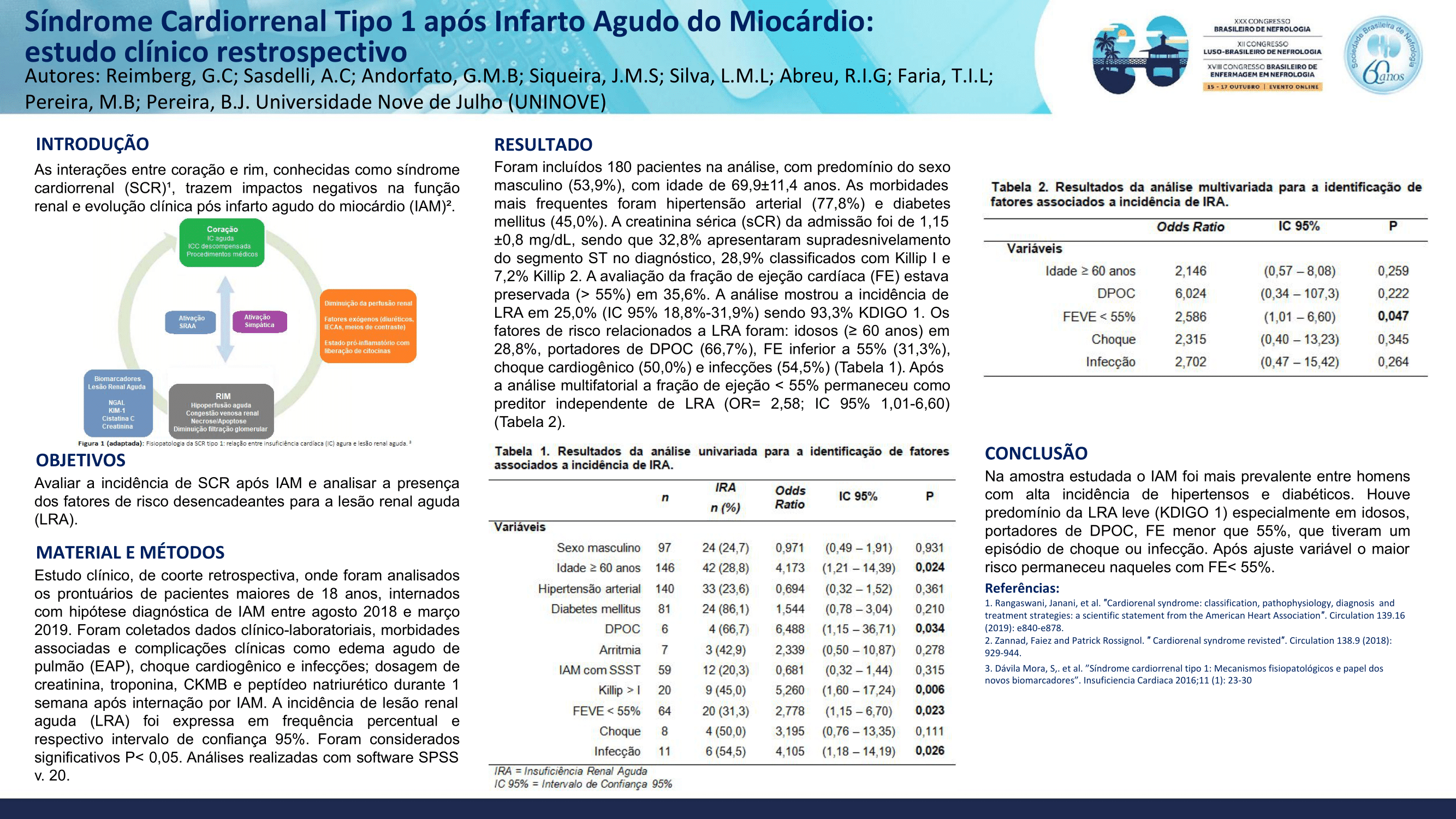 SÍNDROME CARDIORRENAL TIPO 1 APÓS INFARTO AGUDO DO MIOCÁRDIO: ESTUDO CLÍNICO RETROSPECTIVO