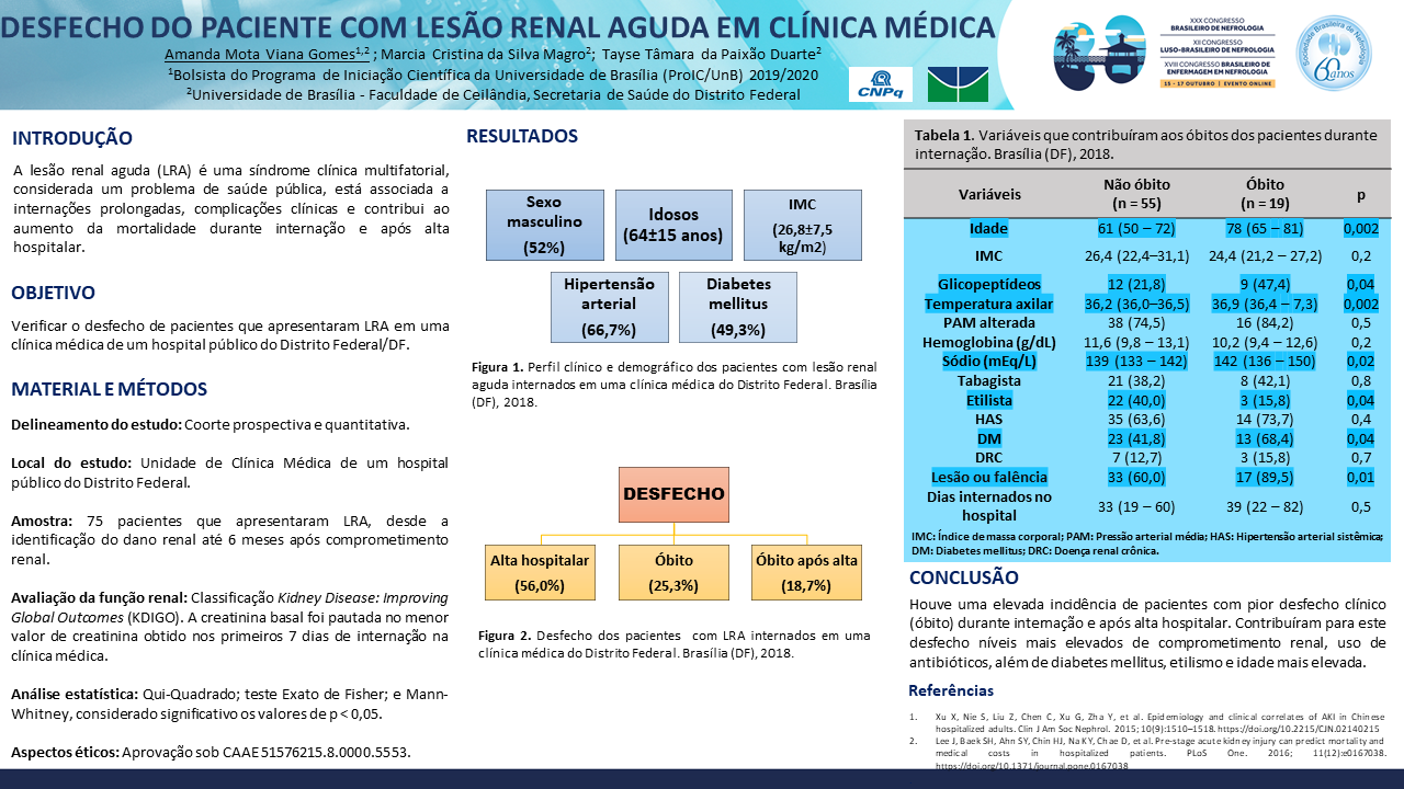 DESFECHO DO PACIENTE COM LESÃO RENAL AGUDA EM CLÍNICA MÉDICA