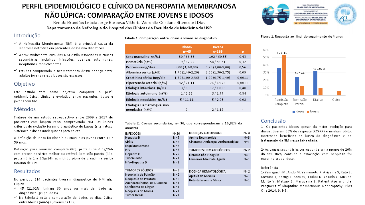 NEFROPATIA MEMBRANOSA DIAGNÓSTICO E EVOLUÇÃO: COMPARAÇÃO ENTRE IDOSOS E JOVENS