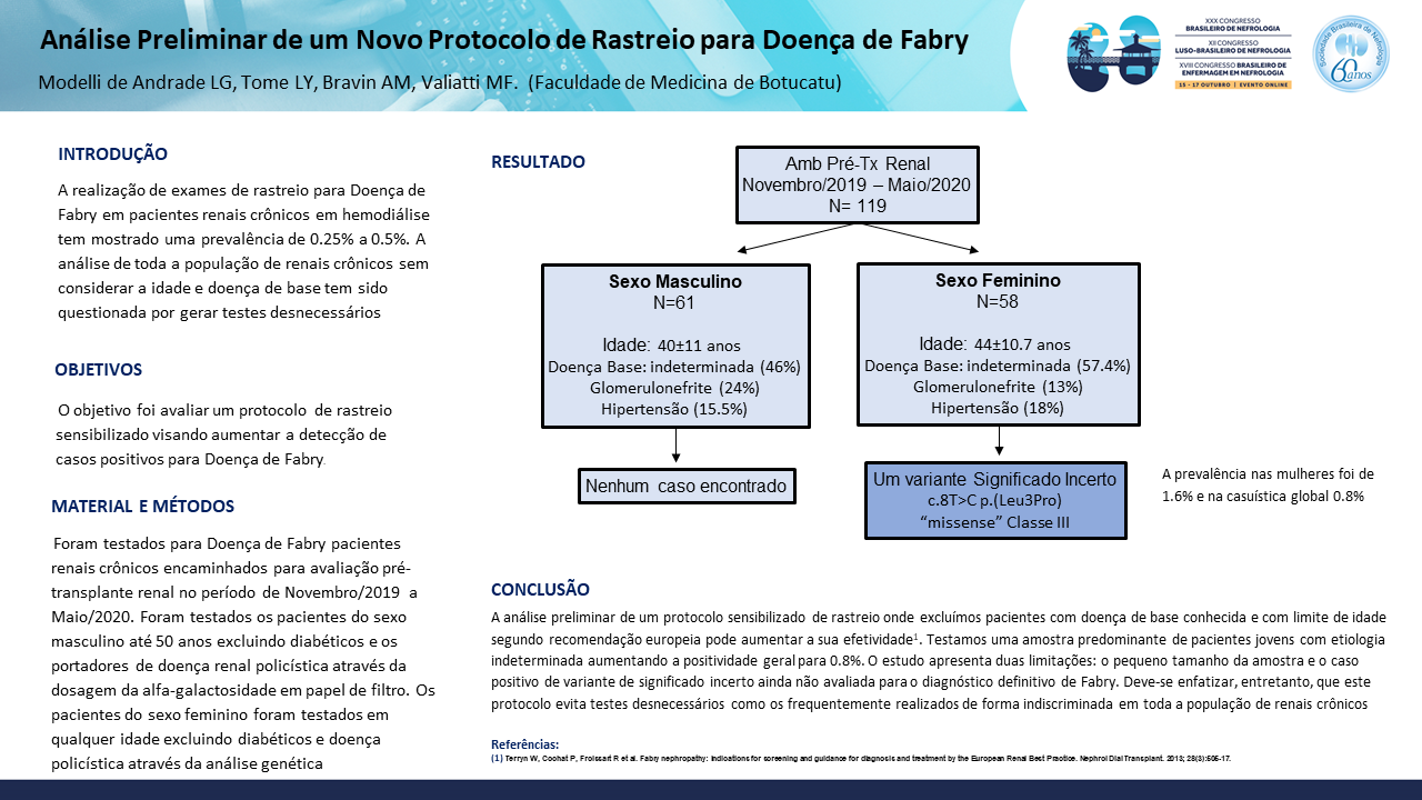 ANÁLISE PRELIMINAR DE UM NOVO PROTOCOLO DE RASTREIO PARA DOENÇA DE FABRY