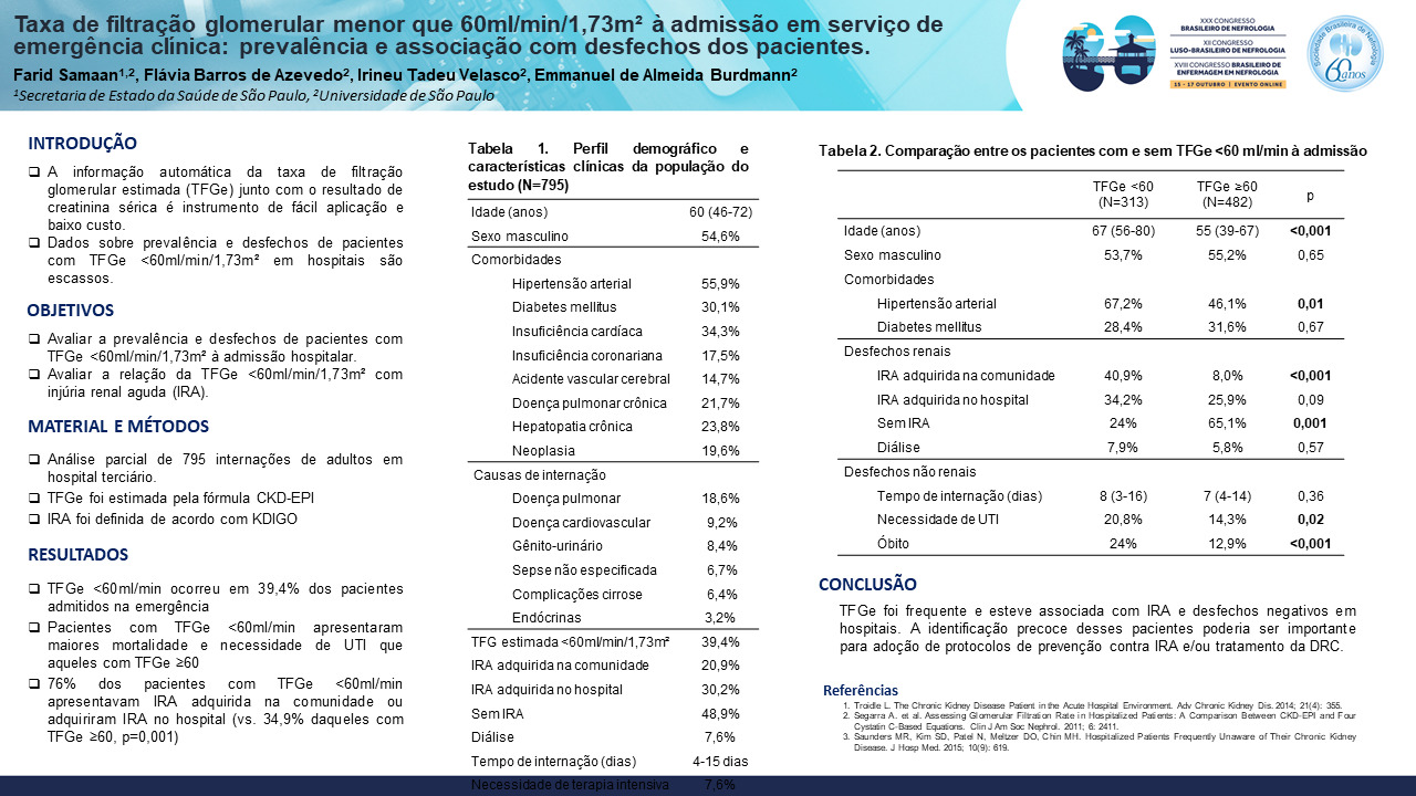 TAXA DE FILTRAÇÃO GLOMERULAR MENOR QUE 60ML/MIN/1,73M² À ADMISSÃO EM SERVIÇO DE EMERGÊNCIA CLÍNICA: PREVALÊNCIA E ASSOCIAÇÃO COM DESFECHOS DOS PACIENTES.