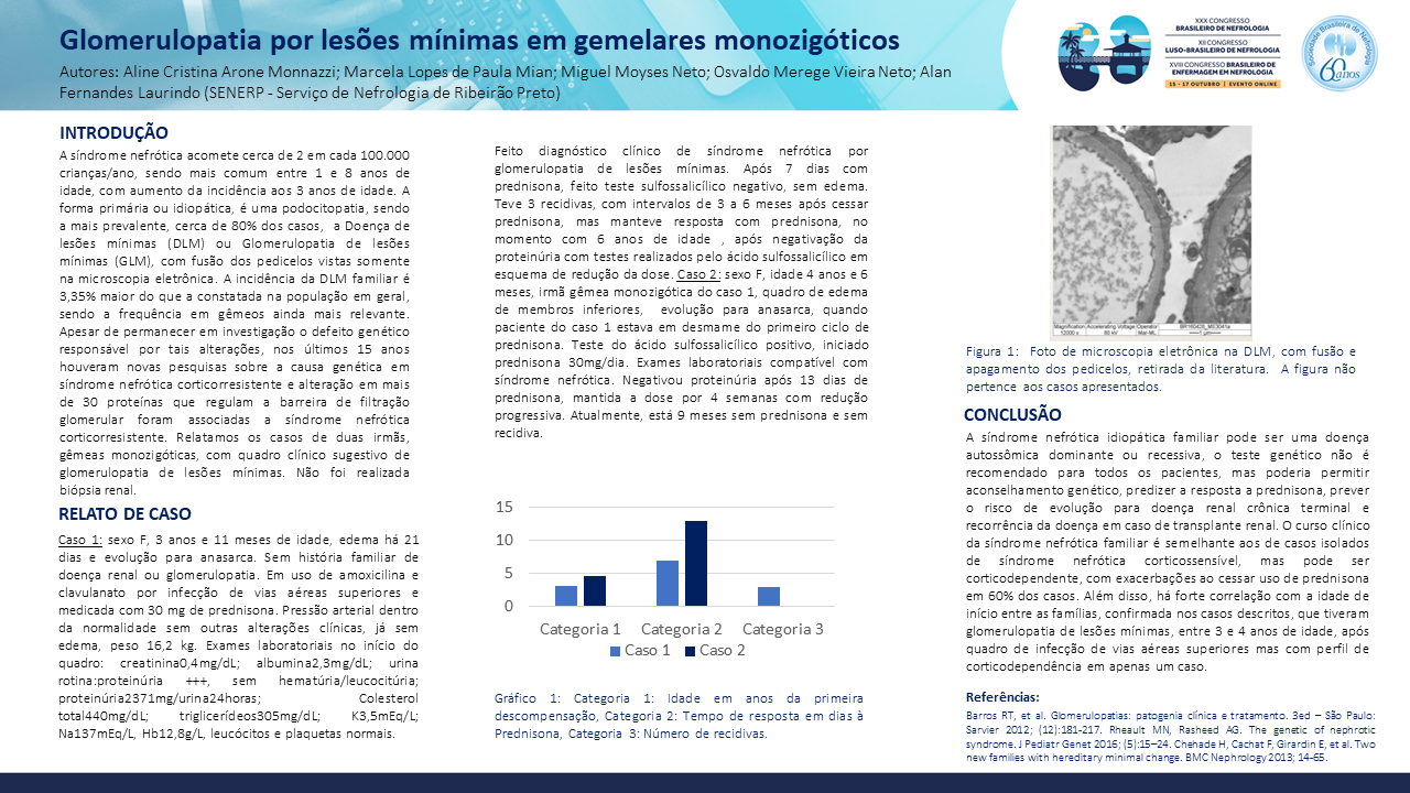 GLOMERULOPATIA POR LESÕES MÍNIMAS EM GEMELARES MONOZIGÓTICOS