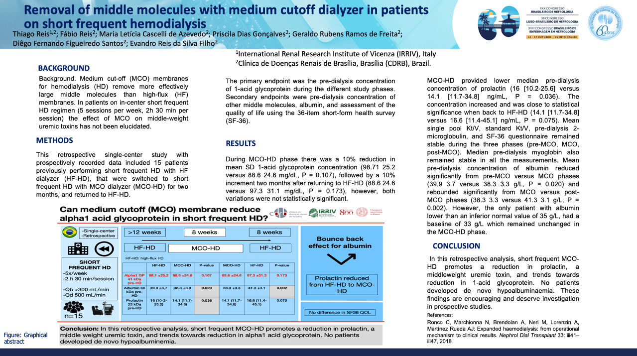 REMOVAL OF MIDDLE MOLECULES WITH MEDIUM CUT-OFF DIALYZER IN PATIENTS ON SHORT FREQUENT HEMODIALYSIS