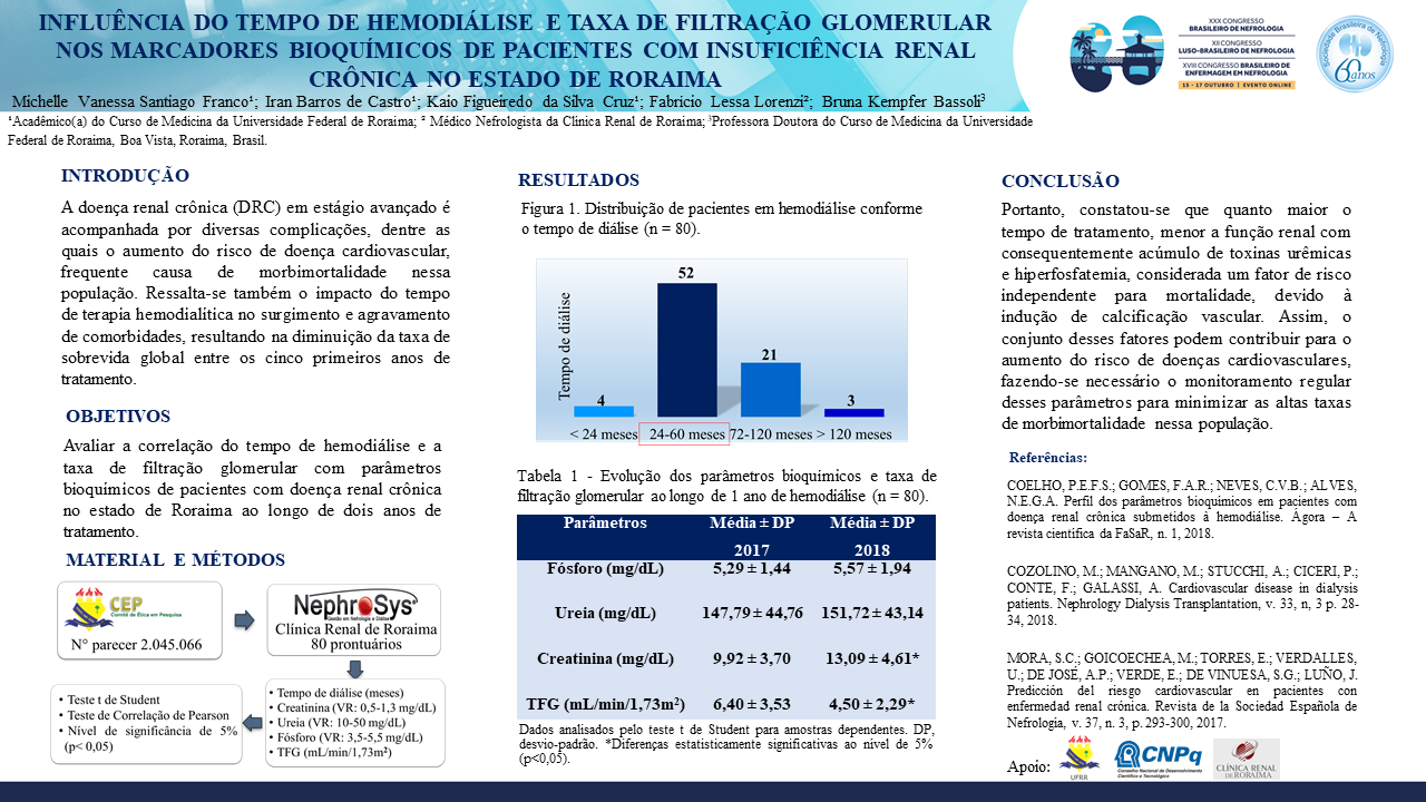 INFLUÊNCIA DO TEMPO DE HEMODIÁLISE E TAXA DE FILTRAÇÃO GLOMERULAR NOS MARCADORES BIOQUÍMICOS DE PACIENTES COM INSUFICIÊNCIA RENAL CRÔNICA NO ESTADO DE RORAIMA