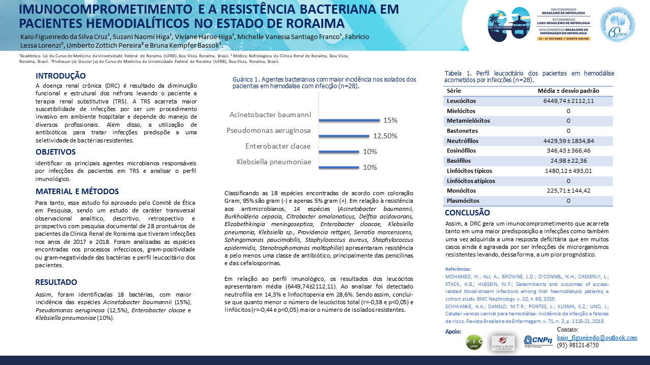 IMUNOCOMPROMETIMENTO E A RESISTÊNCIA BACTERIANA EM PACIENTES HEMODIALÍTICOS NO ESTADO DE RORAIMA