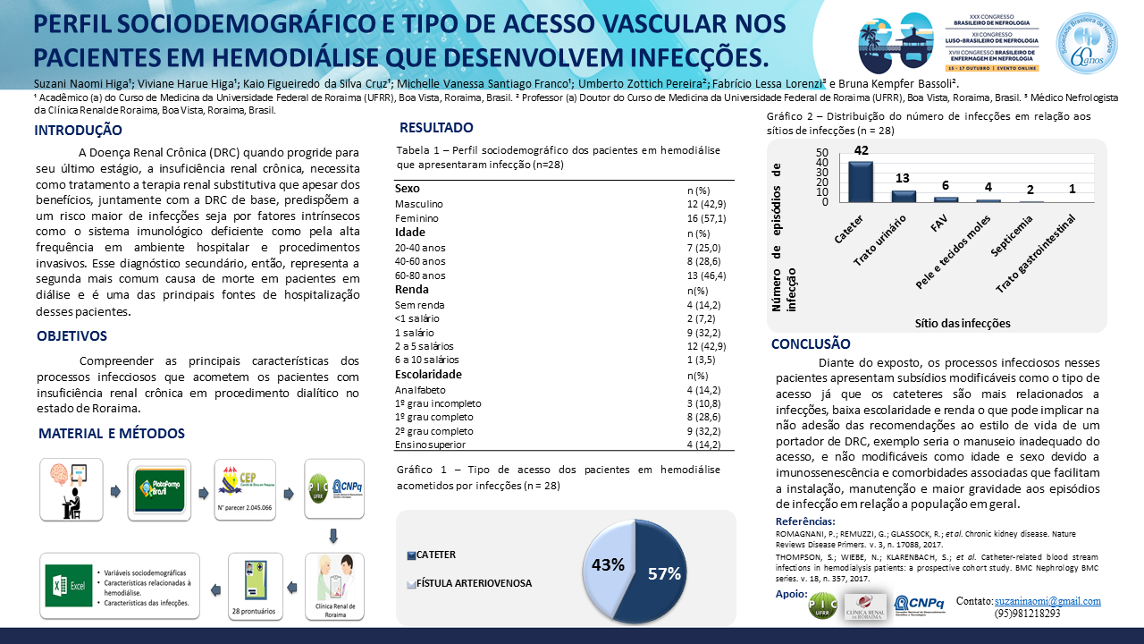 PERFIL SOCIODEMOGRÁFICO E TIPO DE ACESSO VASCULAR NOS PACIENTES EM HEMODIÁLISE QUE DESENVOLVEM INFECÇÕES.