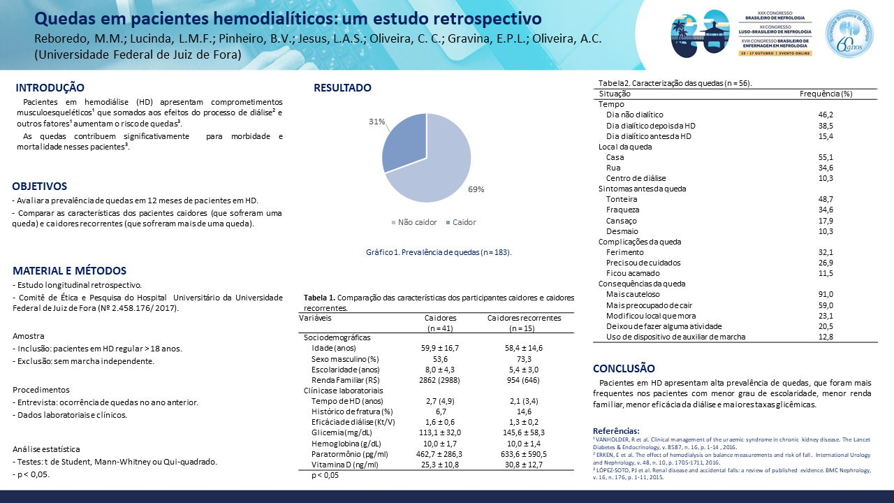 QUEDAS EM PACIENTES EM HEMODIÁLISE: UM ESTUDO RETROSPECTIVO