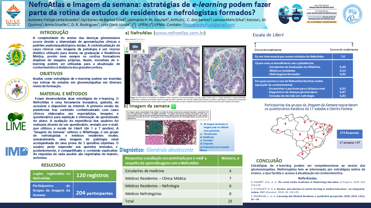 NEFROATLAS E IMAGEM DA SEMANA: ESTRATÉGIAS DE E-LEARNING PODEM FAZER PARTE DA ROTINA DE ESTUDOS DE RESIDENTES E NEFROLOGISTAS FORMADOS?