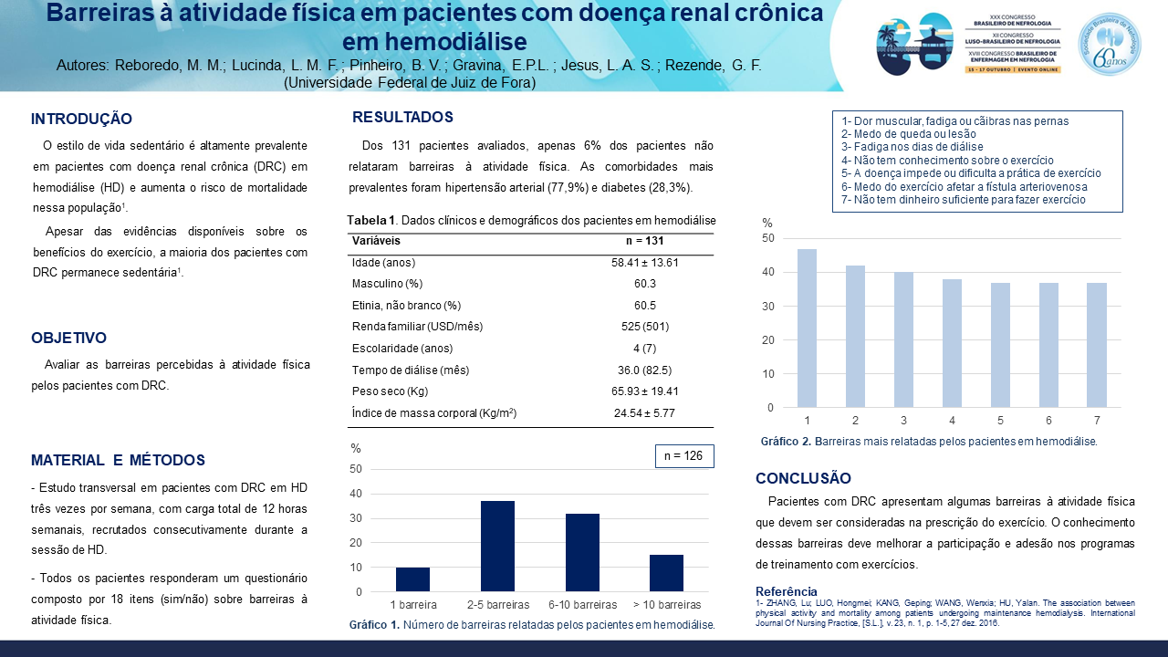 BARREIRAS À ATIVIDADE FÍSICA EM PACIENTES COM DOENÇA RENAL CRÔNICA EM HEMODIÁLISE