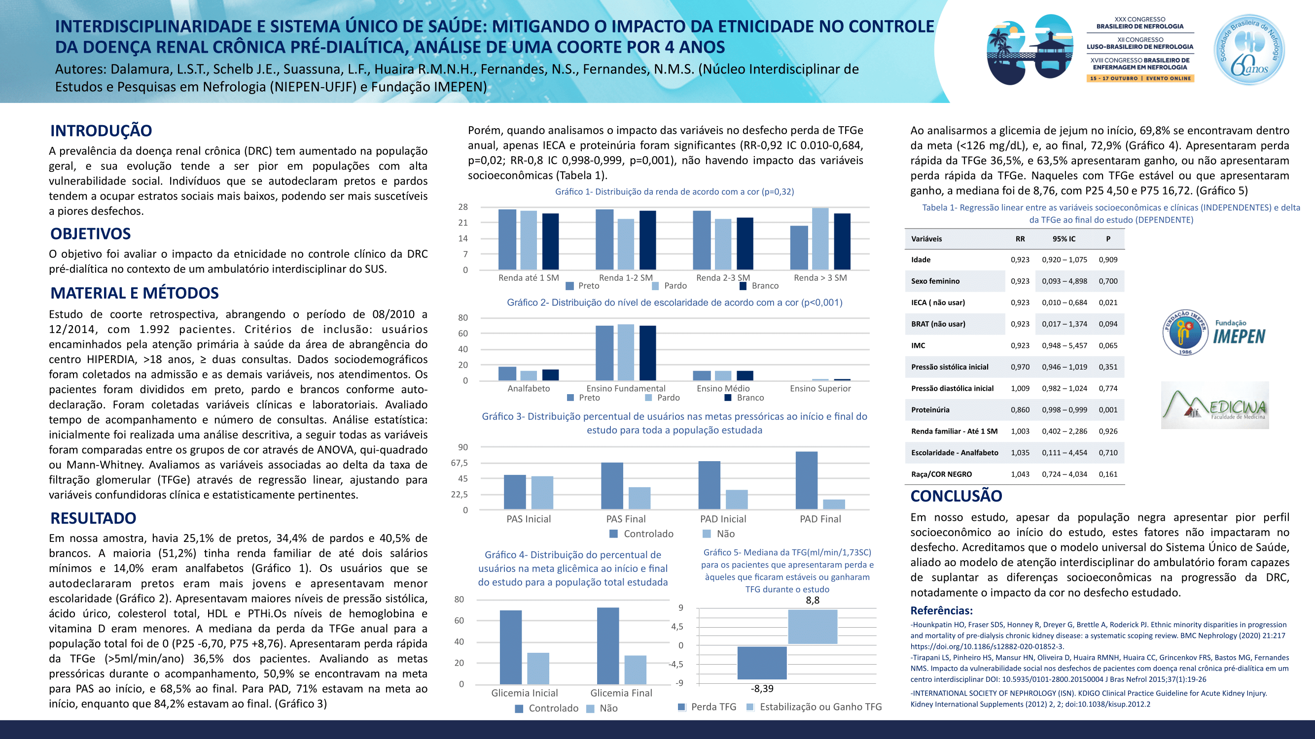 INTERDISCIPLINARIDADE E SISTEMA ÚNICO DE SAÚDE: MITIGANDO O IMPACTO DA ETNICIDADE NO CONTROLE DA DOENÇA RENAL CRÔNICA PRÉ-DIALÍTICA, ANÁLISE DE UMA COORTE POR 4 ANOS