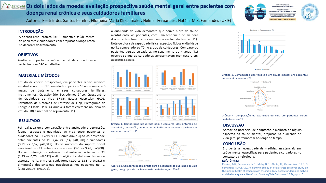 OS DOIS LADOS DA MOEDA: AVALIAÇÃO PROSPECTIVA DA SAÚDE MENTAL GERAL ENTRE PACIENTES COM DOENÇA RENAL CRÔNICA E CUIDADORES FAMILIARES