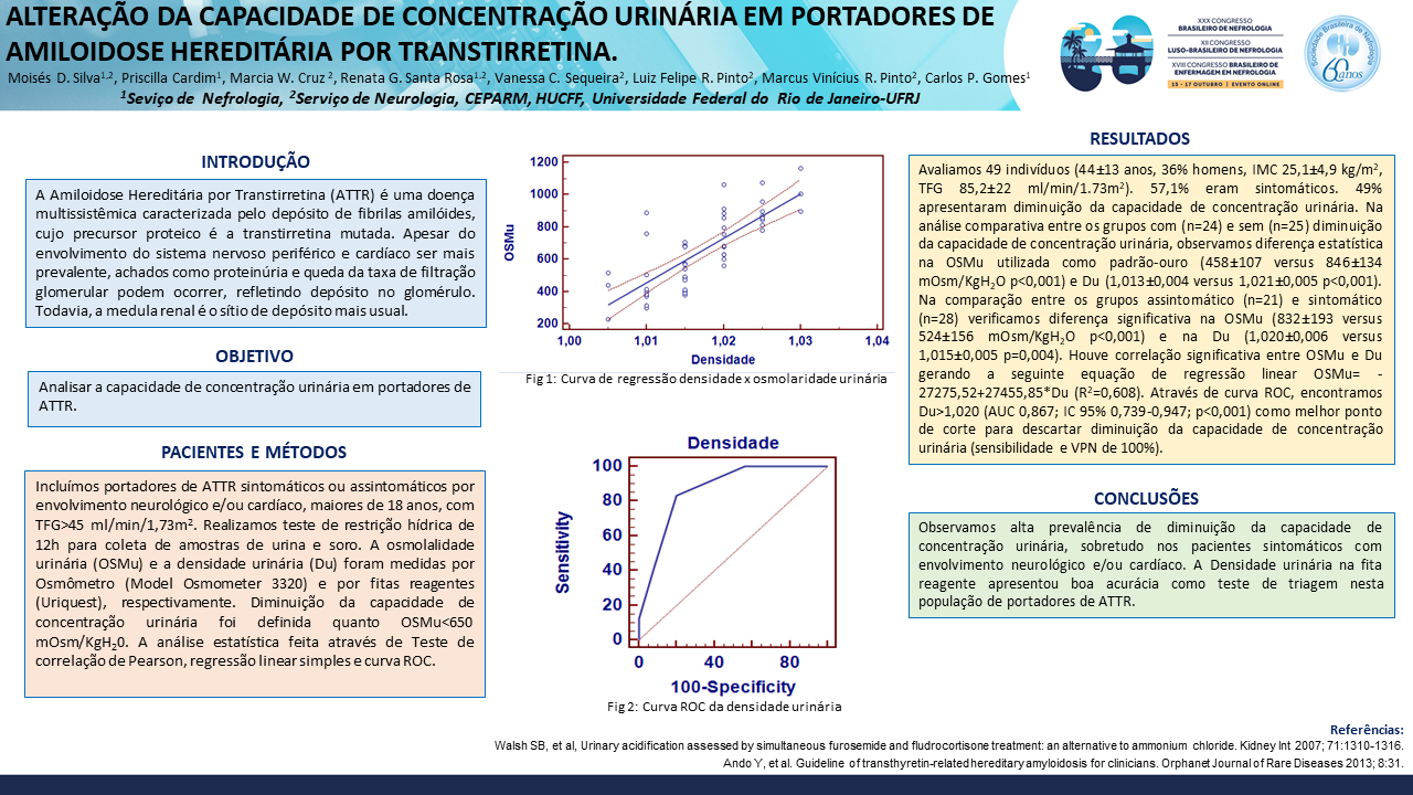 ALTERAÇÃO DA CAPACIDADE DE CONCENTRAÇÃO URINÁRIA EM PORTADORES DE AMILOIDOSE HEREDITÁRIA POR TRANSTIRRETINA