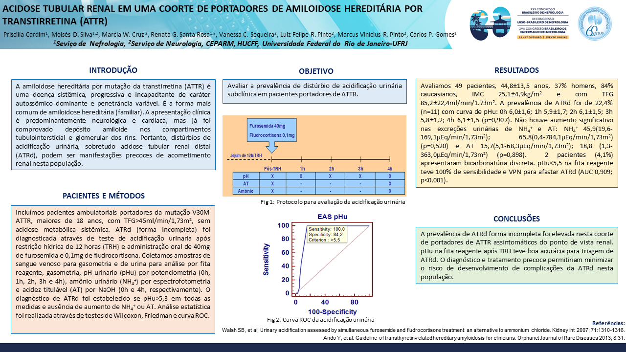 ACIDOSE TUBULAR RENAL EM UMA COORTE DE PORTADORES DE AMILOIDOSE HEREDITÁRIA POR TRANSTIRRETINA (ATTR)