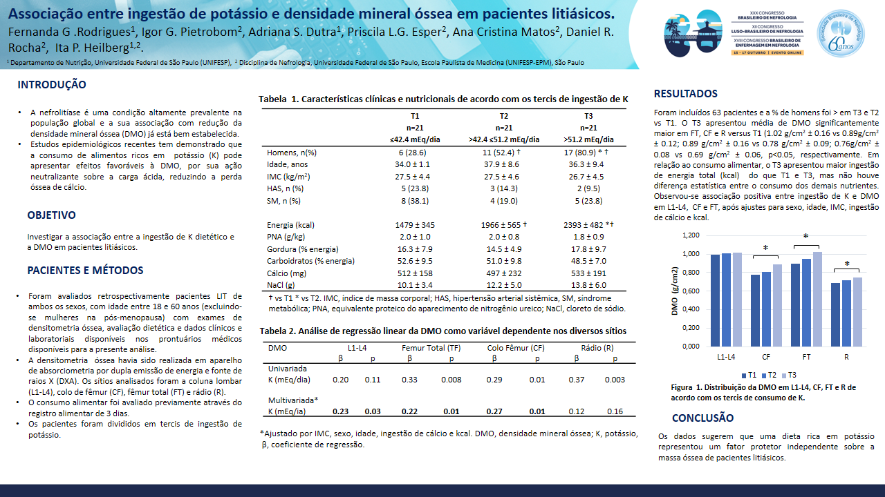 ASSOCIAÇÃO ENTRE INGESTÃO DE POTÁSSIO E DENSIDADE MINERAL ÓSSEA (DMO) EM PACIENTES LITIÁSICOS.