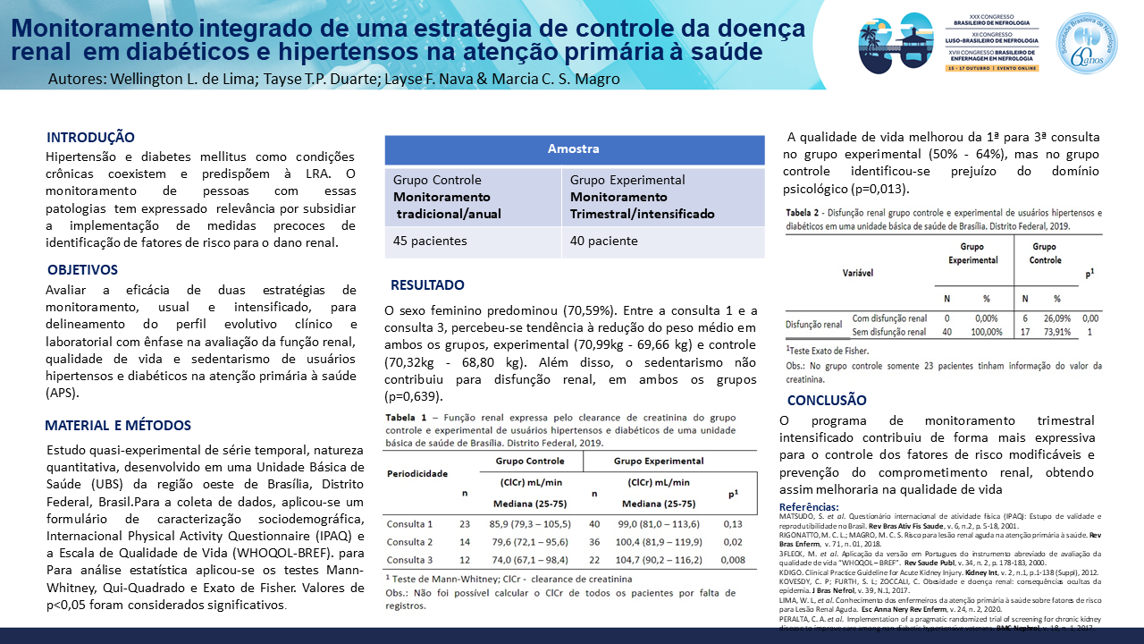 MONITORAMENTO INTEGRADO DE UMA ESTRATÉGIA DE CONTROLE DA DOENÇA RENAL EM DIABÉTICOS E HIPERTENSOS NA ATENÇÃO PRIMÁRIA À SAÚDE