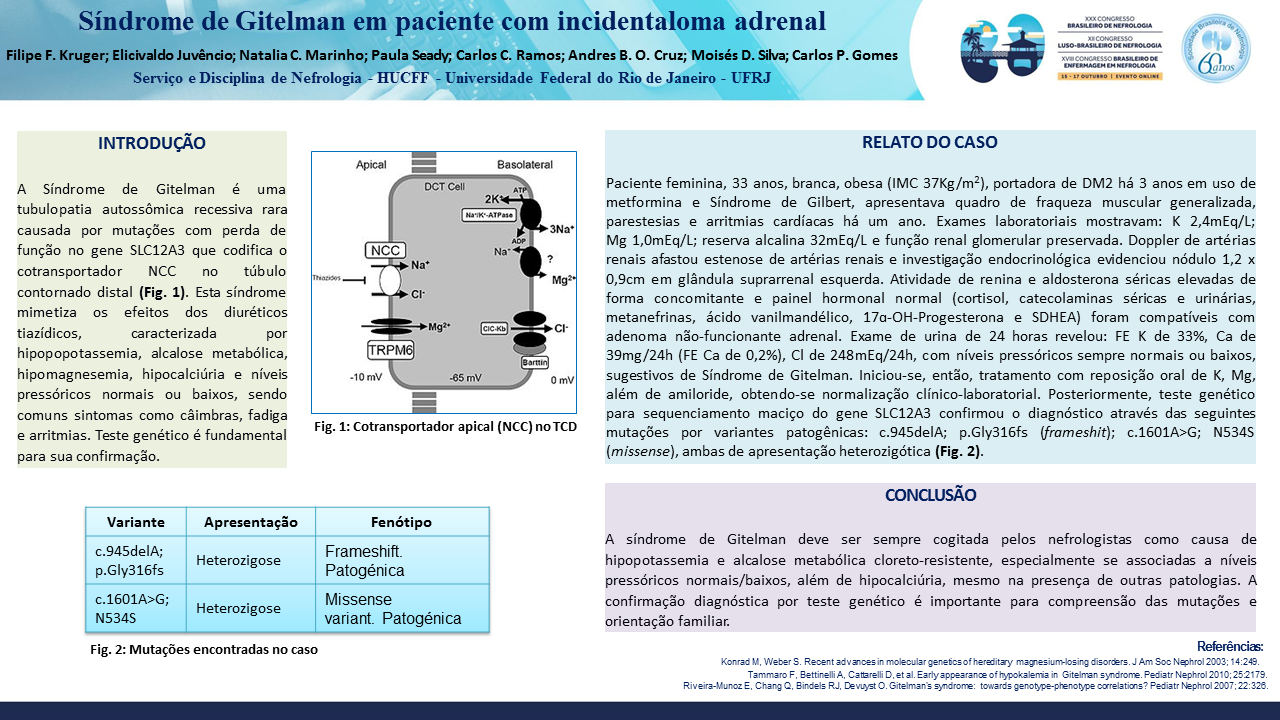 SÍNDROME DE GITELMAN EM PACIENTE COM INCIDENTALOMA ADRENAL