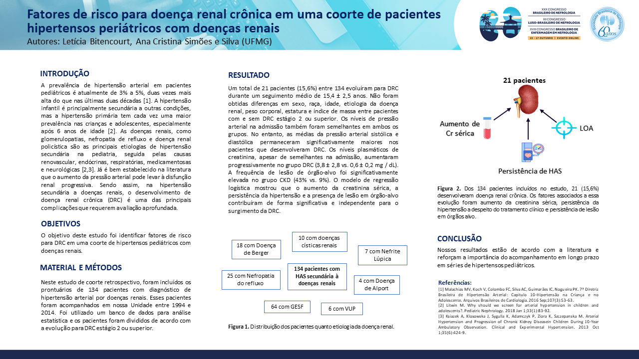 RISK FACTORS FOR CHRONIC KIDNEY DISEASE IN A COHORT OF PEDIATRIC HYPERTENSIVE PATIENTS WITH RENAL DISEASES