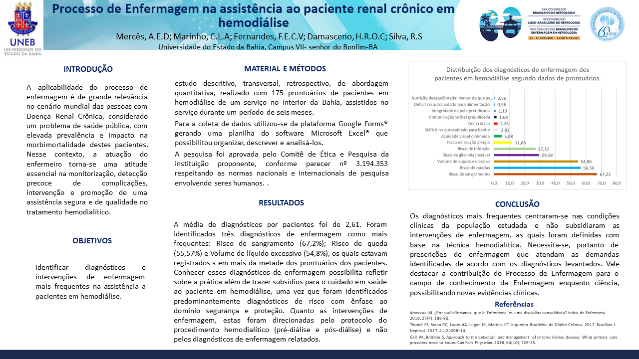 PROCESSO DE ENFERMAGEM NA ASSISTÊNCIA AO PACIENTE RENAL CRÔNICO EM HEMODIÁLISE