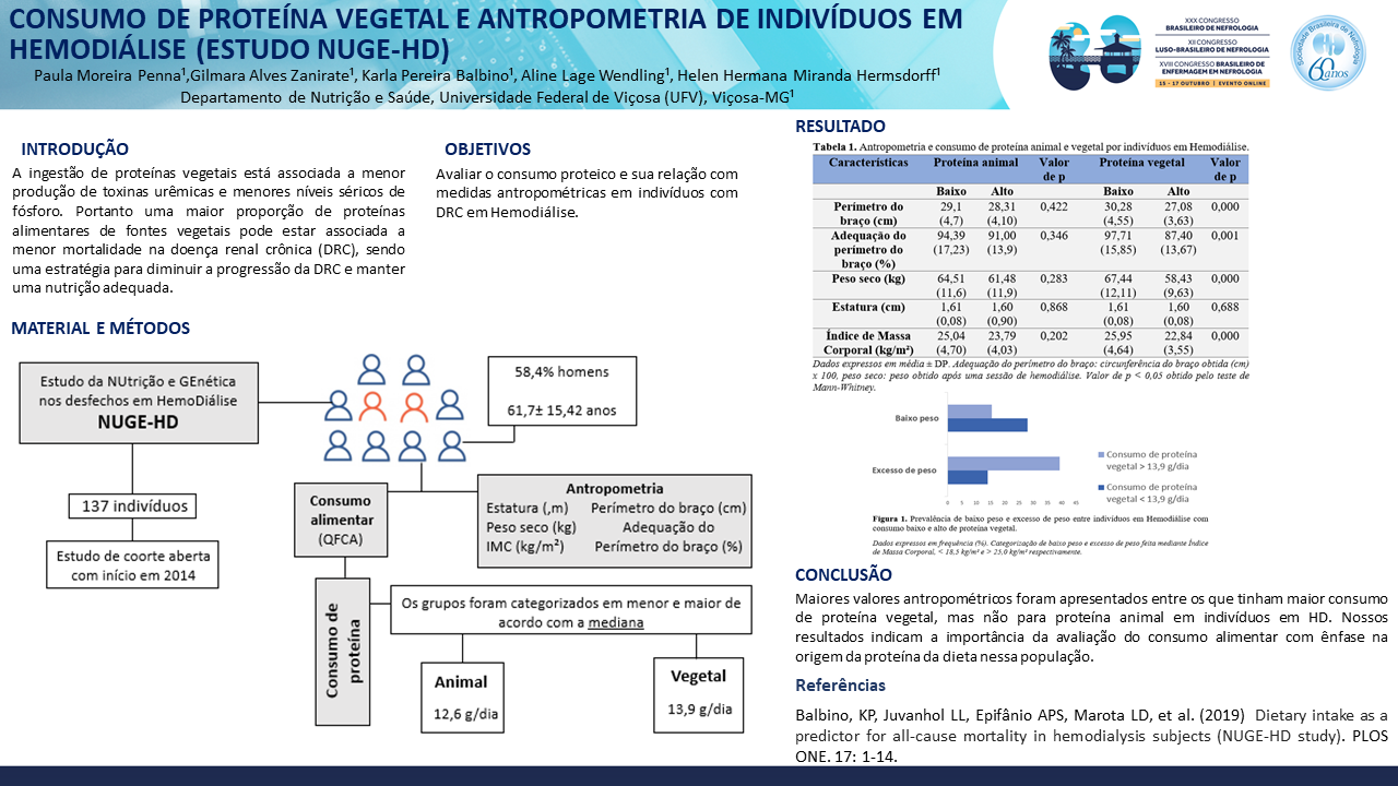 CONSUMO DE PROTEÍNA VEGETAL E ANTROPOMETRIA DE INDIVÍDUOS EM HEMODIÁLISE (ESTUDO NUGE-HD)