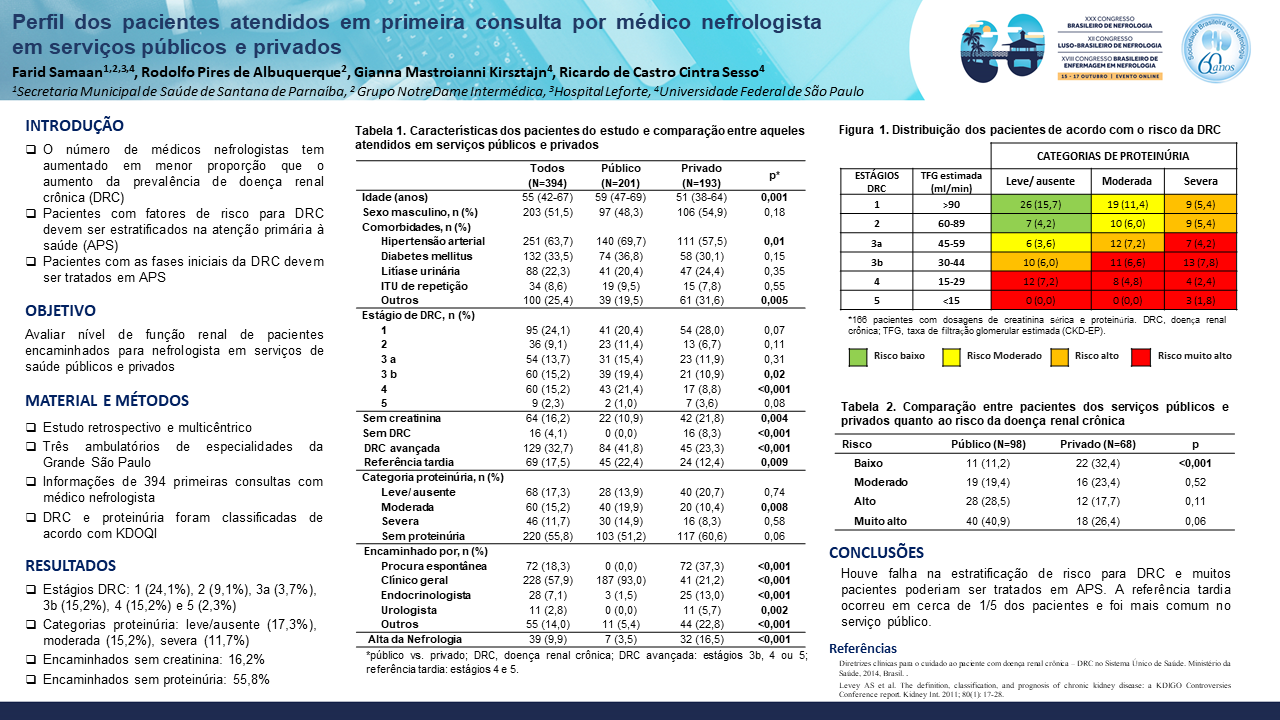 PERFIL DOS PACIENTES ATENDIDOS EM PRIMEIRA CONSULTA POR MÉDICO NEFROLOGISTA EM SERVIÇOS PÚBLICOS E PRIVADOS