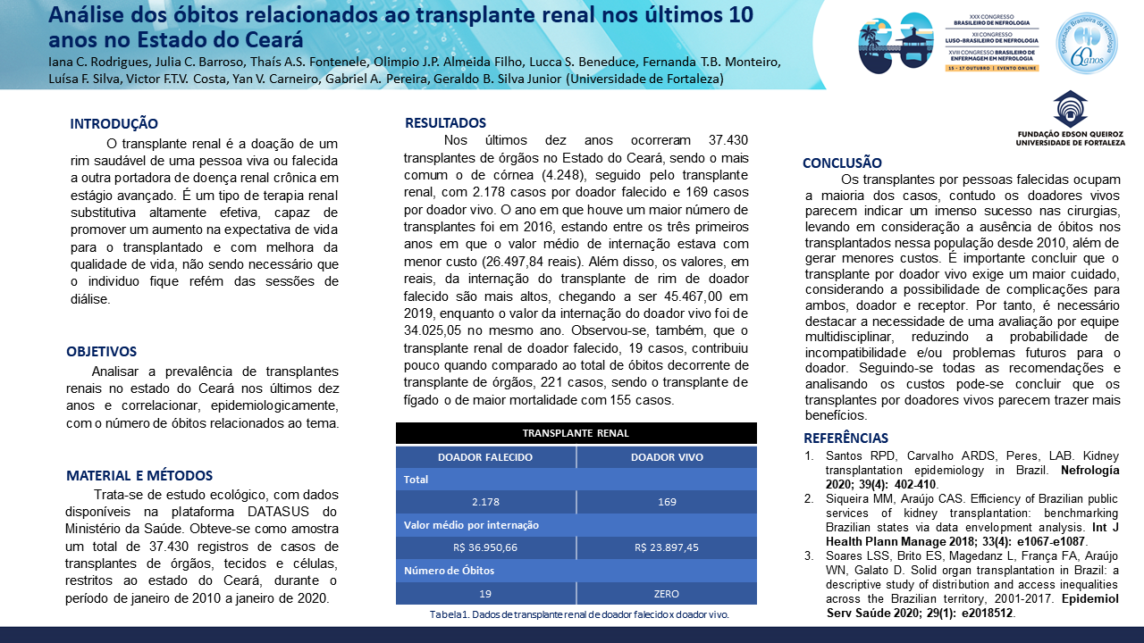 ANÁLISE DOS ÓBITOS RELACIONADOS AO TRANSPLANTE RENAL NOS ÚLTIMOS 10 ANOS NO ESTADO DO CEARÁ