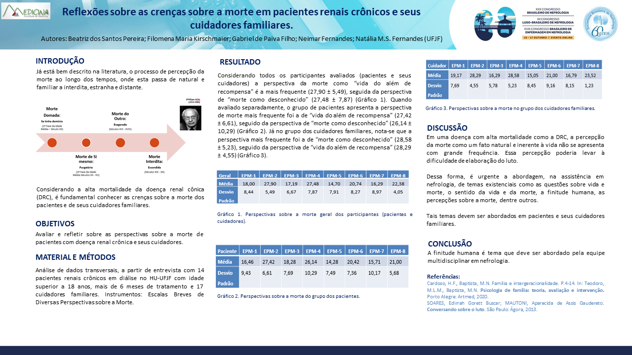 REFLEXÕES SOBRE AS CRENÇAS SOBRE A MORTE EM PACIENTES RENAIS CRÔNICOS E SEUS CUIDADORES FAMILIARES