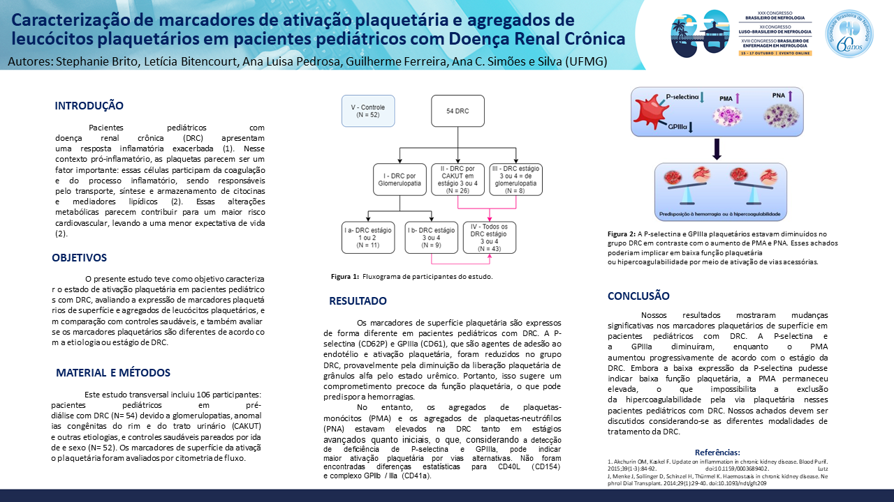 CHARACTERIZATION OF PLATELET ACTIVATION MARKERS AND PLATELET-LEUKOCYTE AGGREGATES IN PEDIATRIC PATIENTS WITH CHRONIC KIDNEY DISEASE