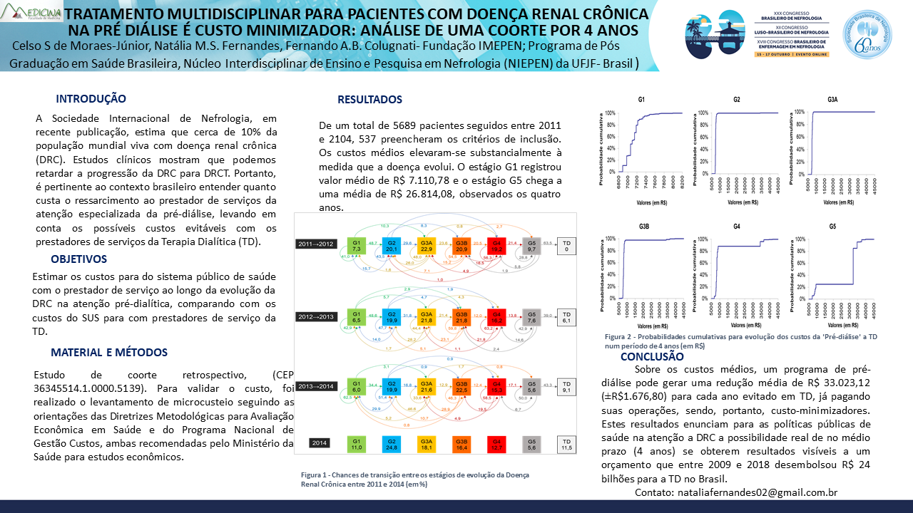 TRATAMENTO MULTIDISCIPLINAR PARA PACIENTES COM DOENÇA RENAL CRÔNICA NA PRÉ DIÁLISE É CUSTO MINIMIZADOR: ANÁLISE DE UMA COORTE POR 4 ANOS