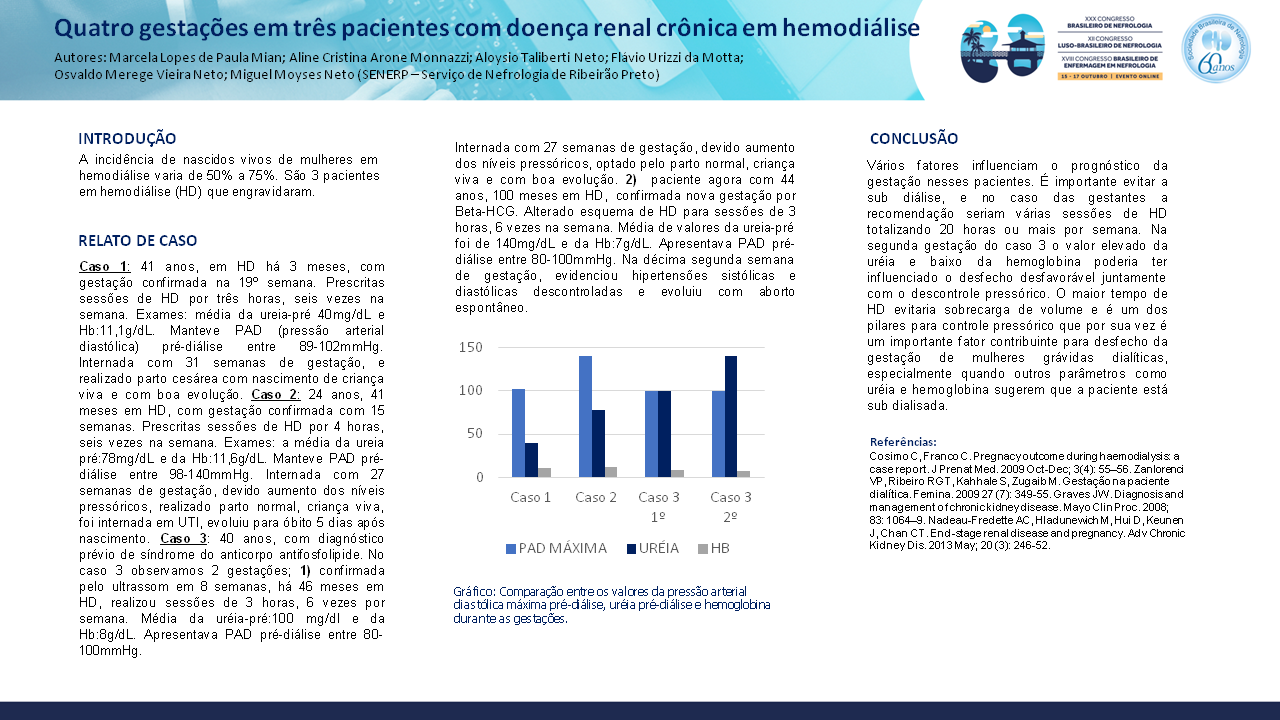 QUATRO GESTAÇÕES EM TRÊS PACIENTES COM DOENÇA RENAL CRÔNICA EM HEMODIÁLISE