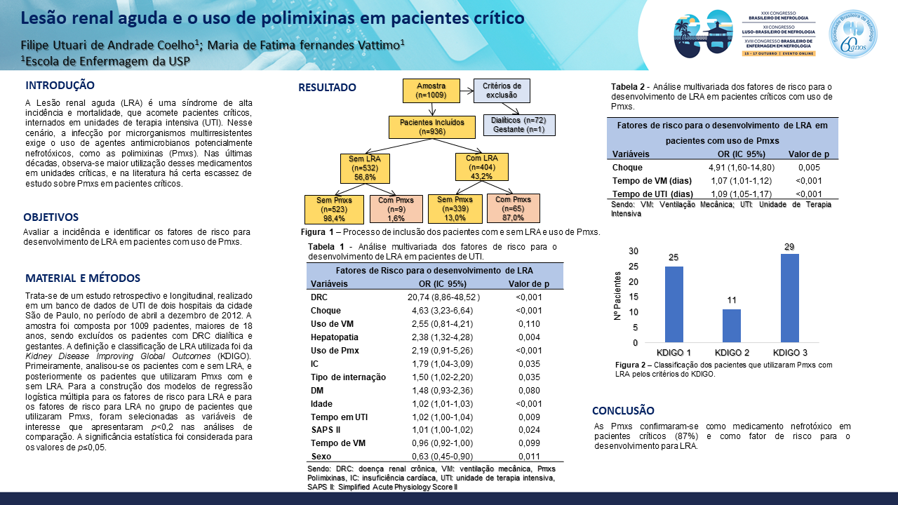 LESÃO RENAL AGUDA E O USO DE POLIMIXINAS EM PACIENTES CRÍTICOS