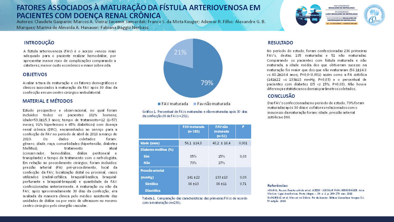 FATORES ASSOCIADOS À MATURAÇÃO DA FÍSTULA ARTERIOVENOSA EM PACIENTES COM DOENÇA RENAL CRÔNICA