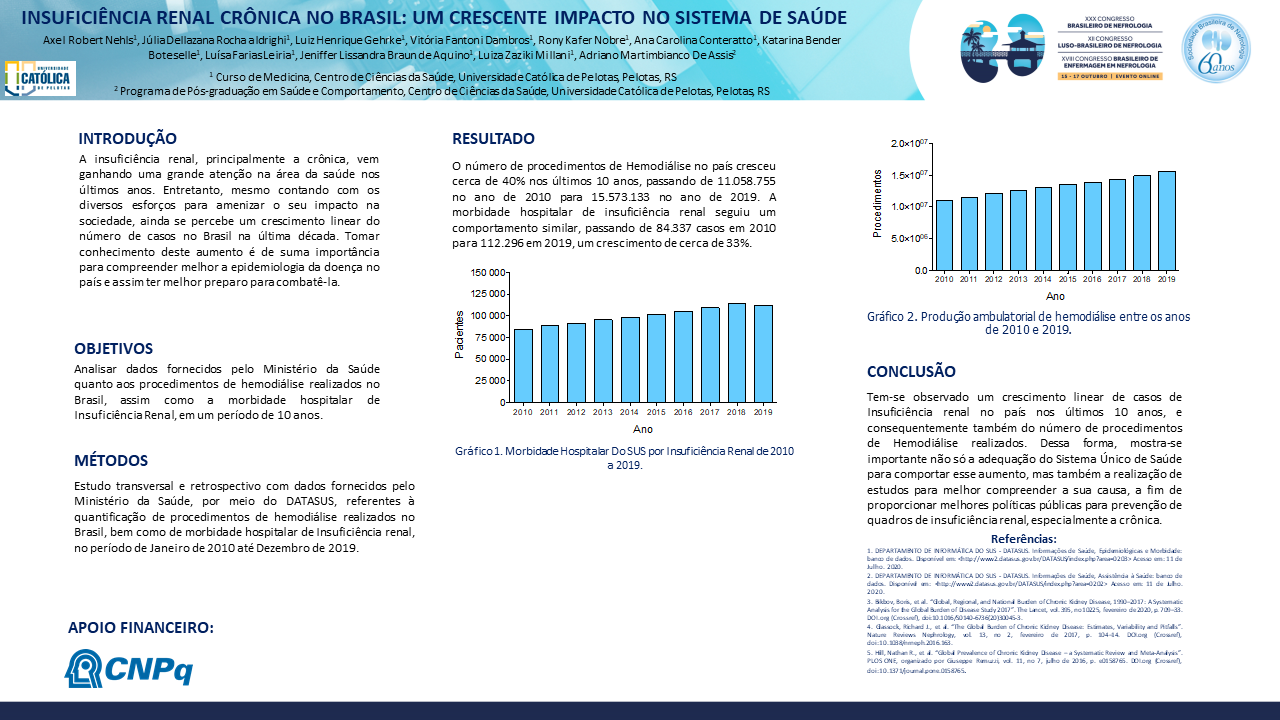 INSUFICIÊNCIA RENAL CRÔNICA NO BRASIL: UM CRESCENTE IMPACTO NO SISTEMA DE SAÚDE