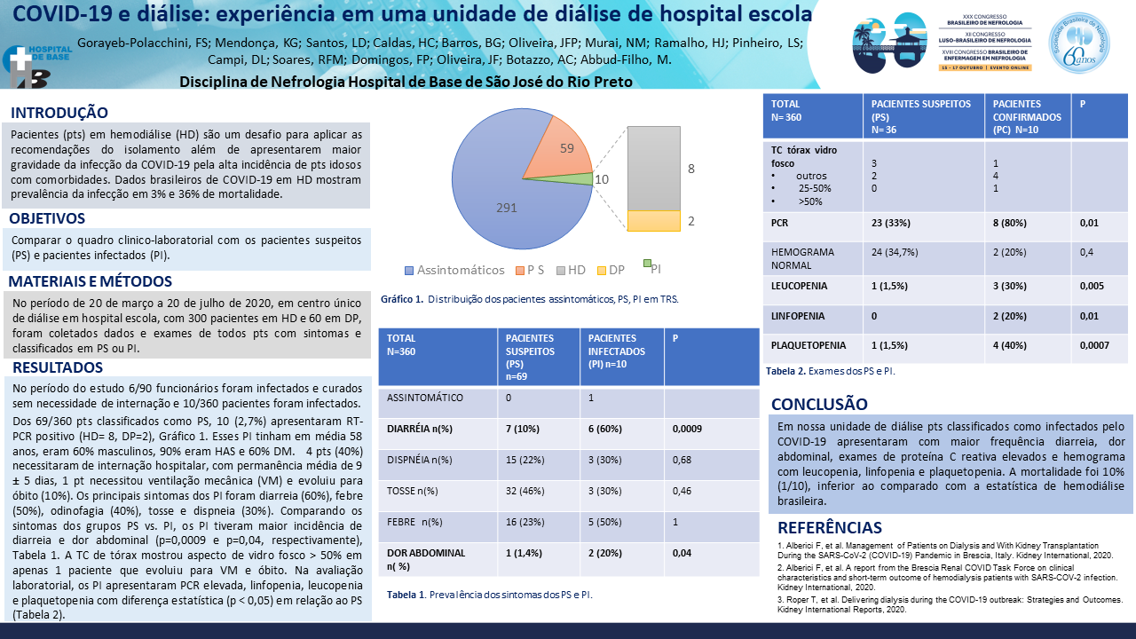 COVID-19 E DIÁLISE: EXPERIÊNCIA EM UMA UNIDADE DE DIÁLISE DE HOSPITAL ESCOLA