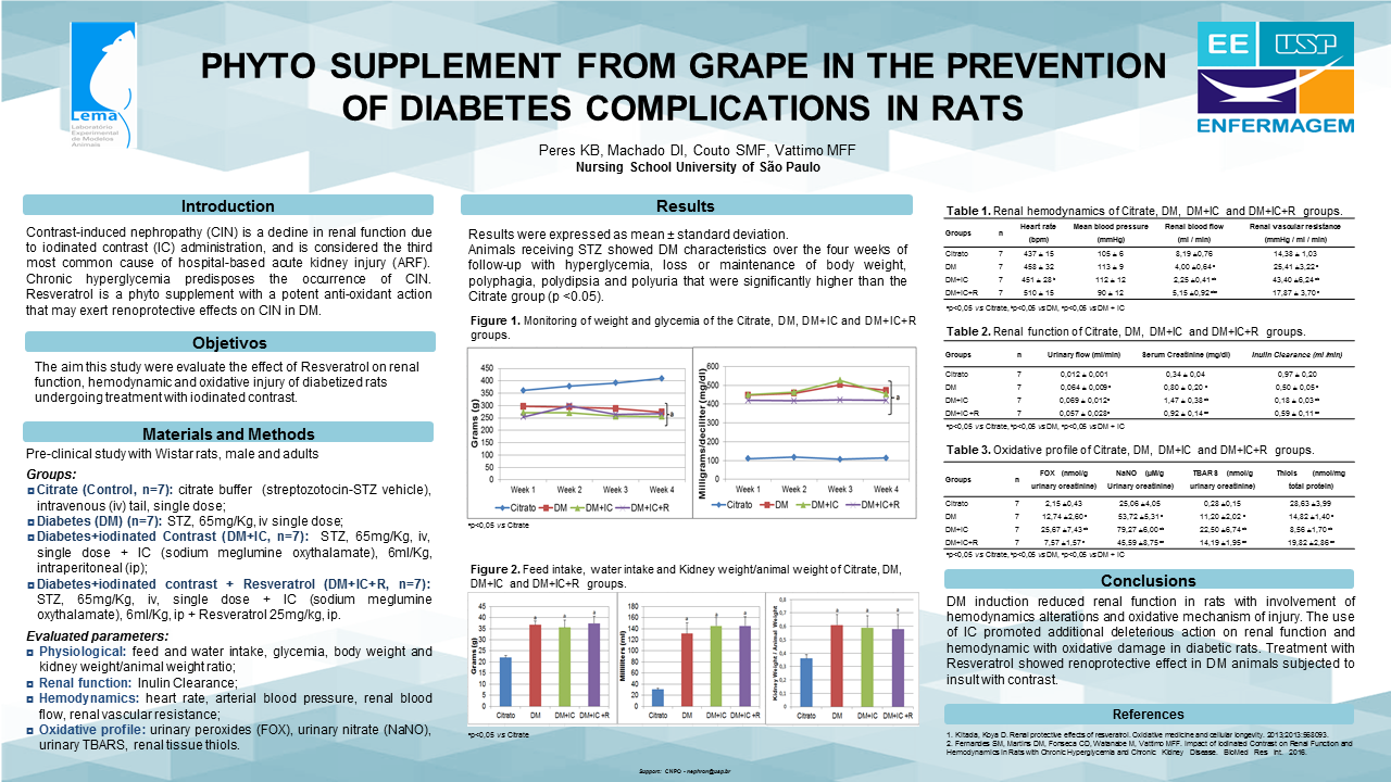 PHYTO SUPPLEMENT FROM GRAPE IN THE PREVENTION OF DIABETES COMPLICATIONS IN RATS