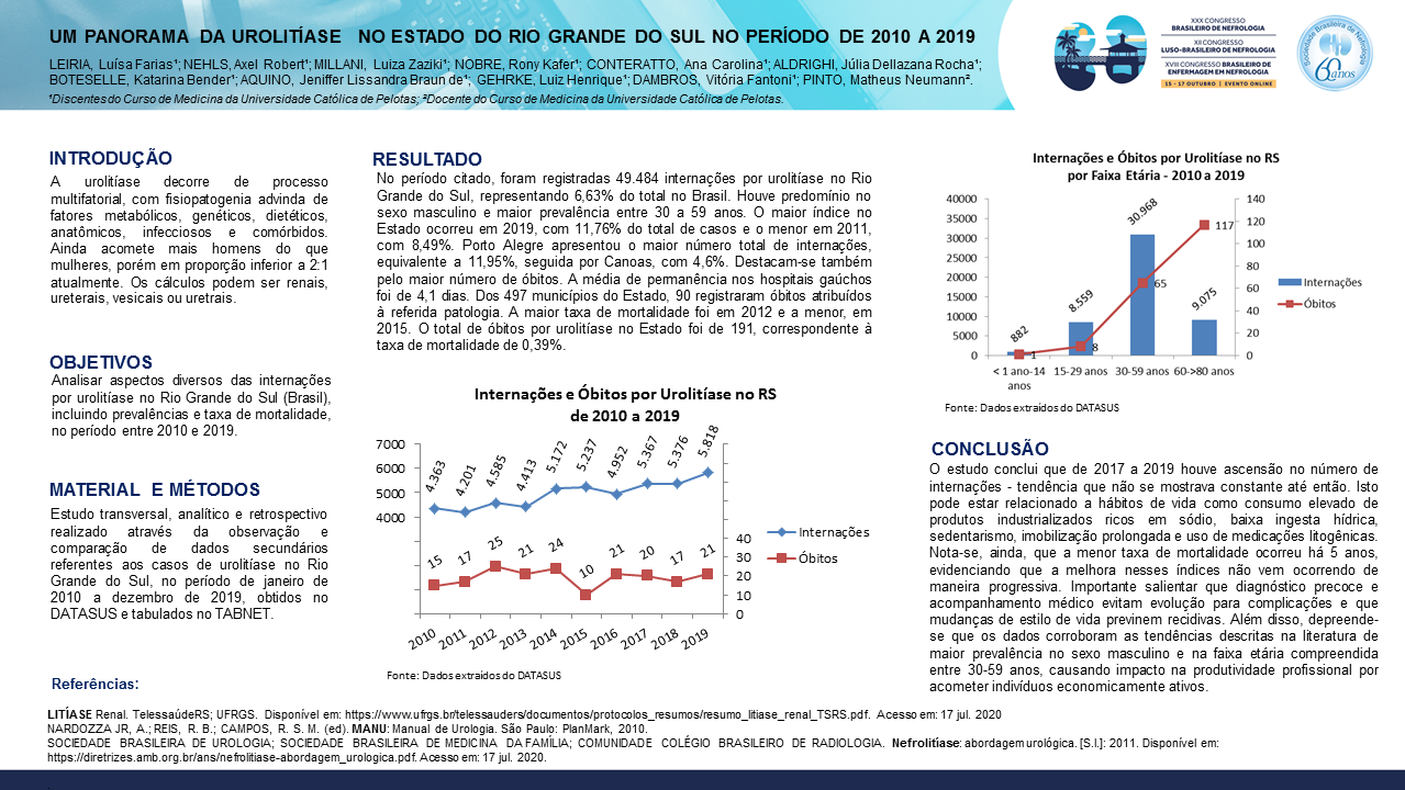 UM PANORAMA DA UROLITÍASE NO ESTADO DO RIO GRANDE DO SUL NO PERÍODO DE 2010 A 2019