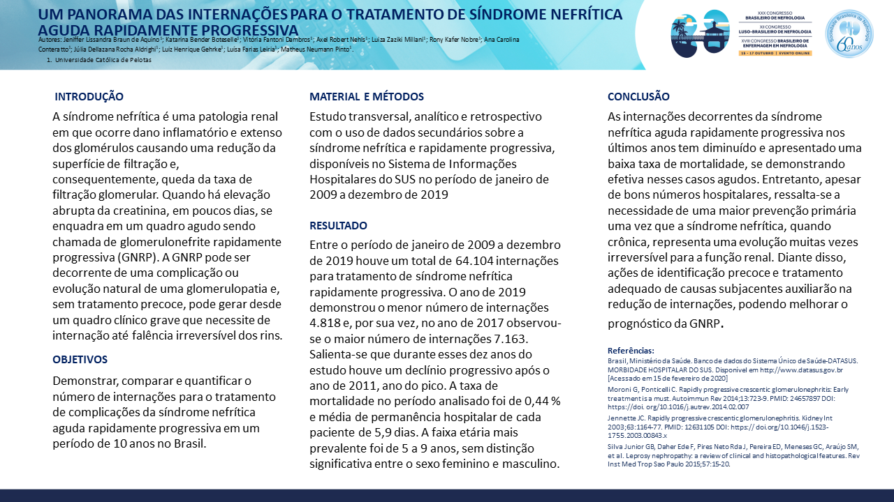 UM PANORAMA DAS INTERNAÇÕES PARA O TRATAMENTO DE SÍNDROME NEFRÍTICA AGUDA RAPIDAMENTE PROGRESSIVA