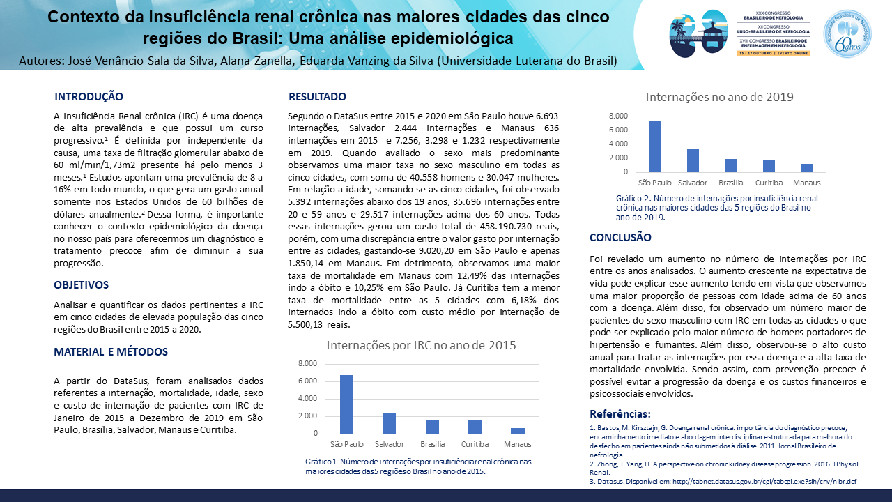 XXX Congresso Brasileiro de Nefrologia 