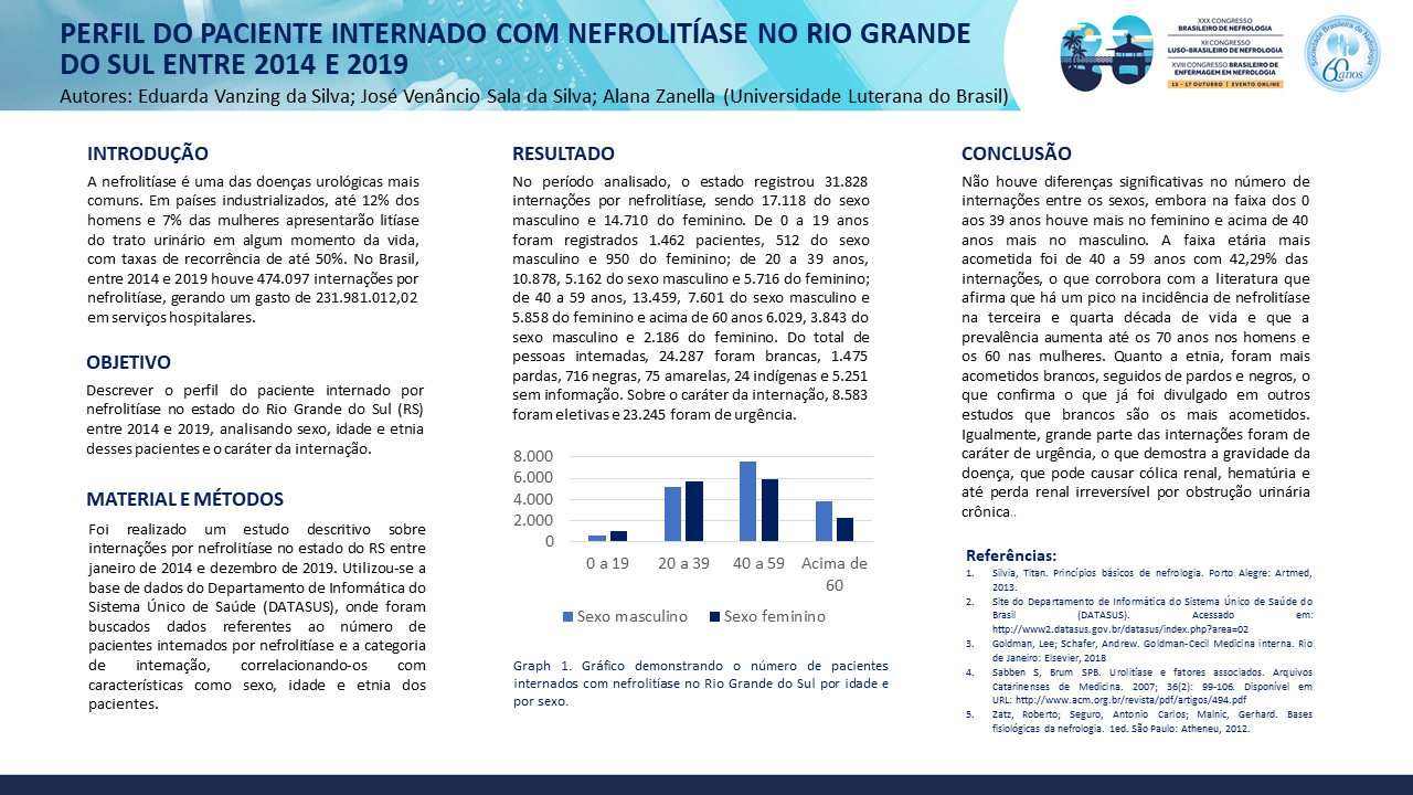 PERFIL DO PACIENTE INTERNADO COM NEFROLITÍASE NO RIO GRANDE DO SUL ENTRE 2014 E 2019