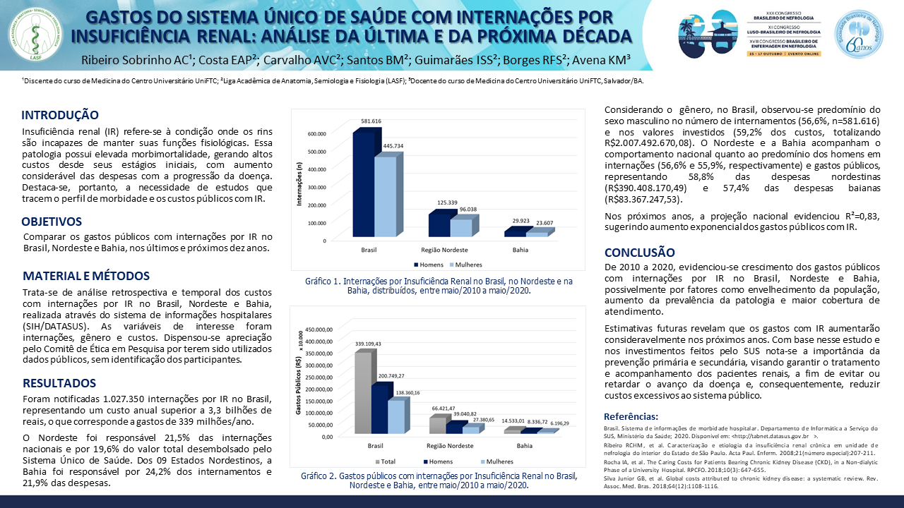 GASTOS DO SISTEMA ÚNICO DE SAÚDE COM INTERNAÇÕES POR INSUFICIÊNCIA RENAL: UMA ANÁLISE DA ÚLTIMA E DA PRÓXIMA DÉCADA