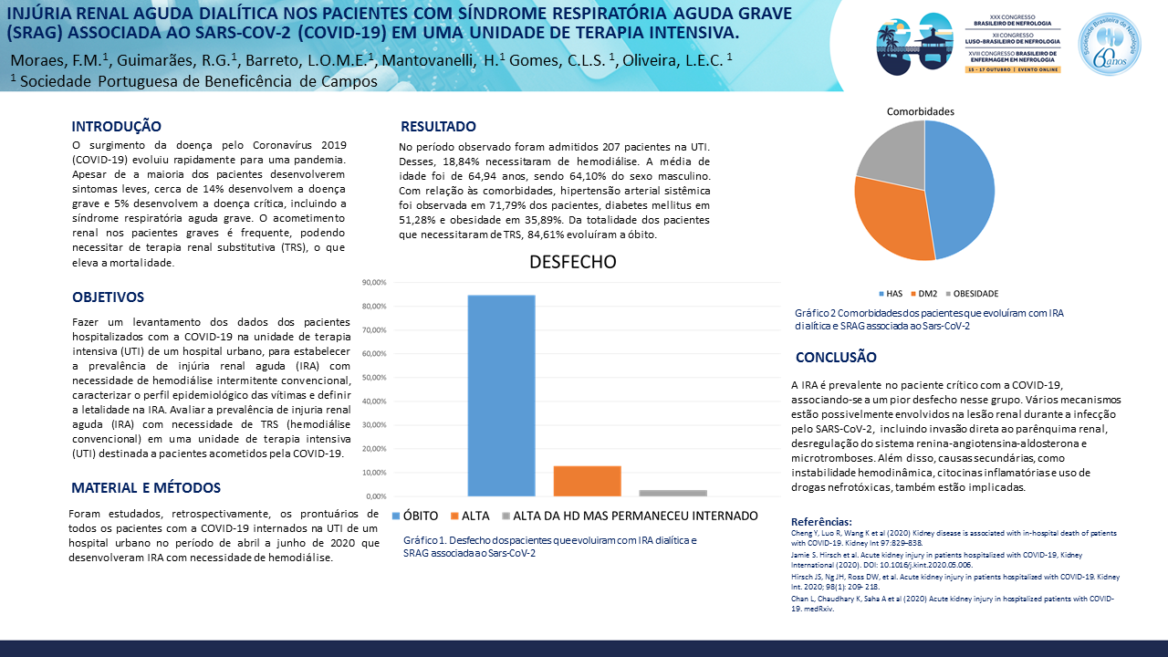 INJÚRIA RENAL AGUDA DIALÍTICA NOS PACIENTES COM SÍNDROME RESPIRATÓRIA AGUDA GRAVE (SRAG) ASSOCIADA AO SARS-COV-2 (COVID-19) EM UMA UNIDADE DE TERAPIA INTENSIVA.