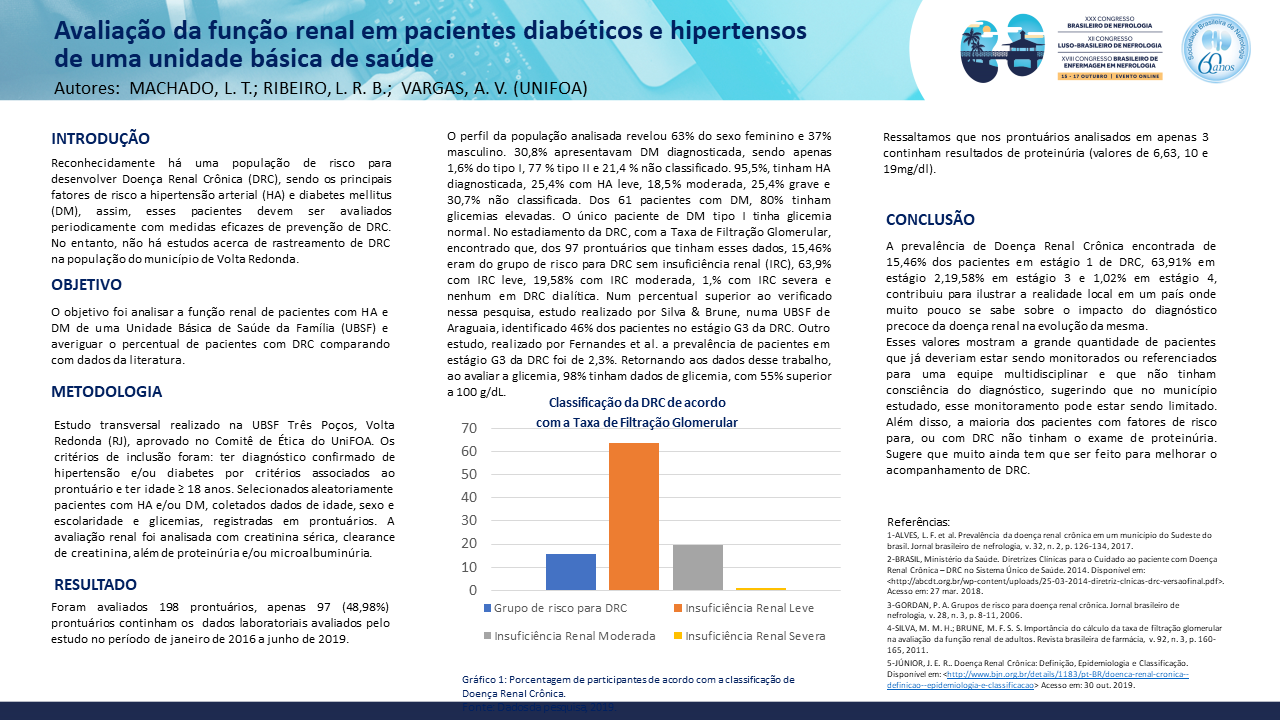 AVALIAÇÃO DA FUNÇÃO RENAL EM PACIENTES DIABÉTICOS E HIPERTENSOS DE UMA UNIDADE BÁSICA DE SAÚDE