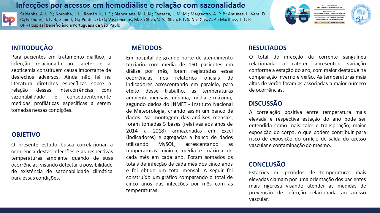 INFECÇÕES POR ACESSOS EM HEMODIÁLISE E RELAÇÃO COM SAZONALIDADE