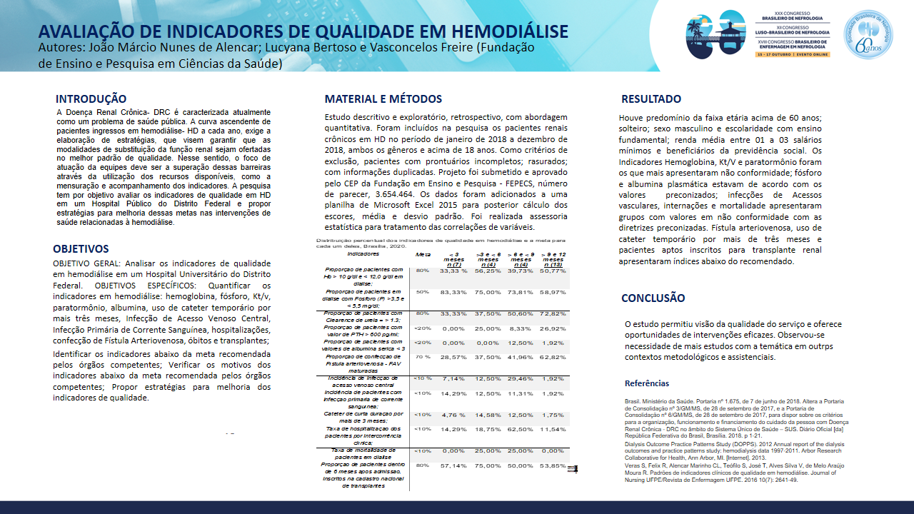 AVALIAÇÃO DE INDICADORES DE QUALIDADE EM HEMODIÁLISE