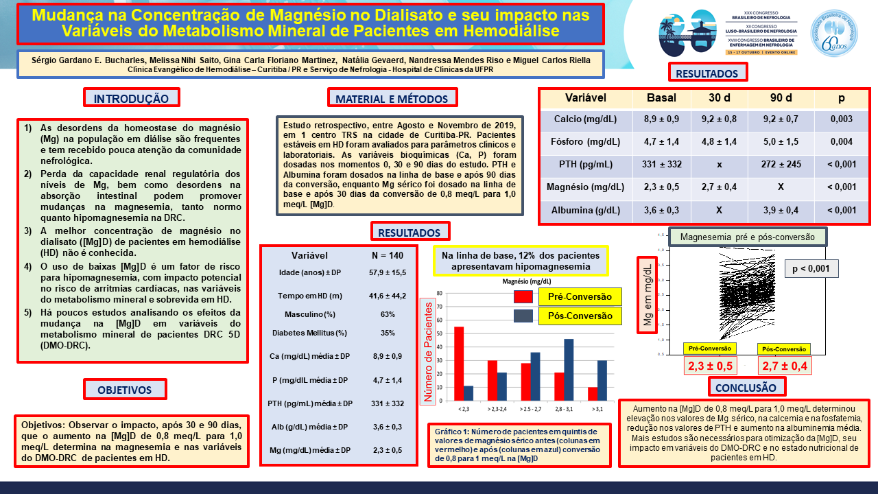 MUDANÇA NA CONCENTRAÇÃO DE MAGNÉSIO NO DIALISATO E SEU IMPACTO NAS VARIÁVEIS DO METABOLISMO MINERAL DE PACIENTES EM HEMODIÁLISE